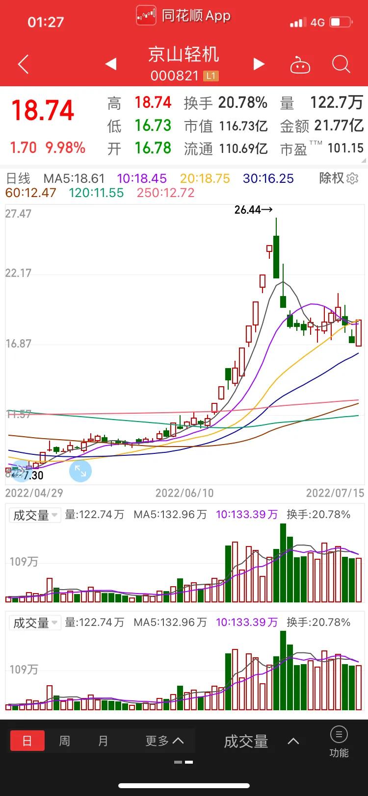 图形说股：祥鑫科技、金智科技、京山轻机等热门高标股的主力动向