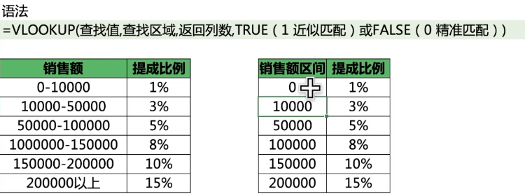 收藏 | VLOOKUP函数的这些妙用你都知道吗？