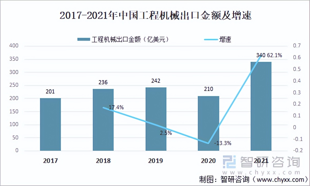 工程机械行业分析(2021年中国工程机械行业现状及前景分析「图」)