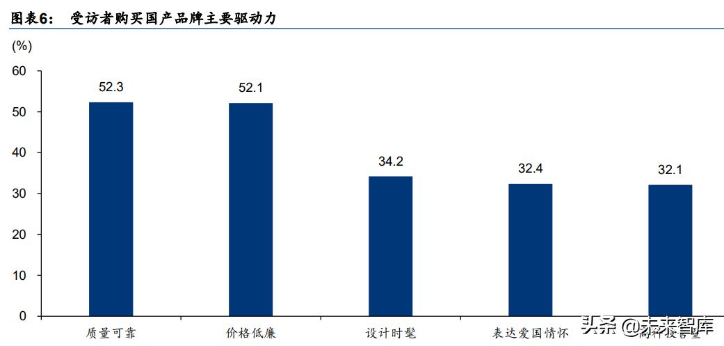 纺织服装行业研究：国产品牌未来市场份额有望提升