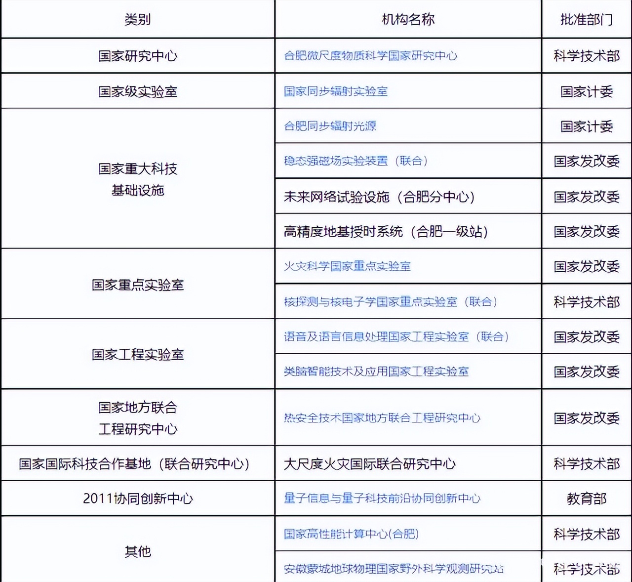 最新大学排名公布：清北依然领衔，中科大被抛出前十
