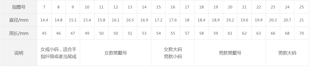 戒指尺寸怎么量准确？戒指尺寸测量步骤（附戒指尺寸对照表）