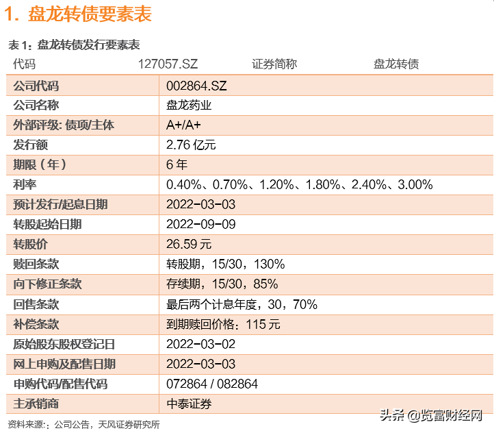 盘龙转债，医疗风湿骨伤健康专家