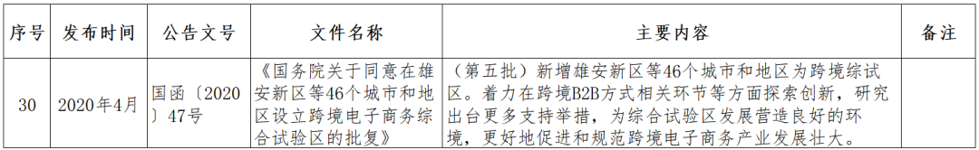 跨境小课堂——NO. 4 跨境电商监管、配套政策