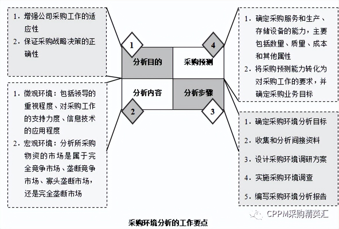 采购管理工具大全