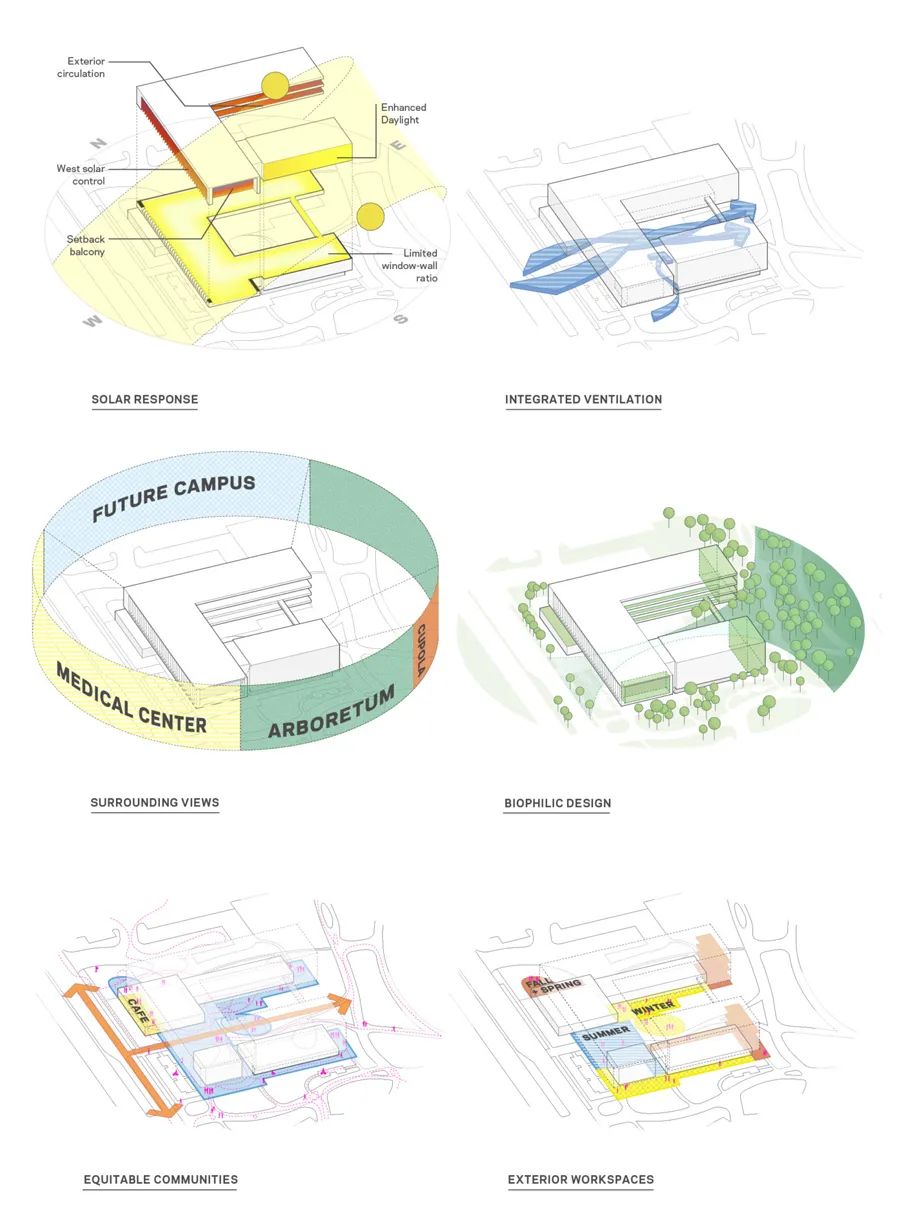 斯坦福大学医学院学术医学中心——结构工程杰出项目奖 / HOK设计