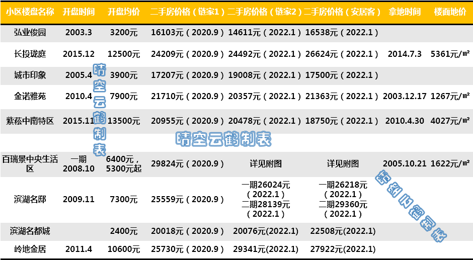 武汉学区系列53：中南丁字桥百瑞景片小学简介及对口小区概况