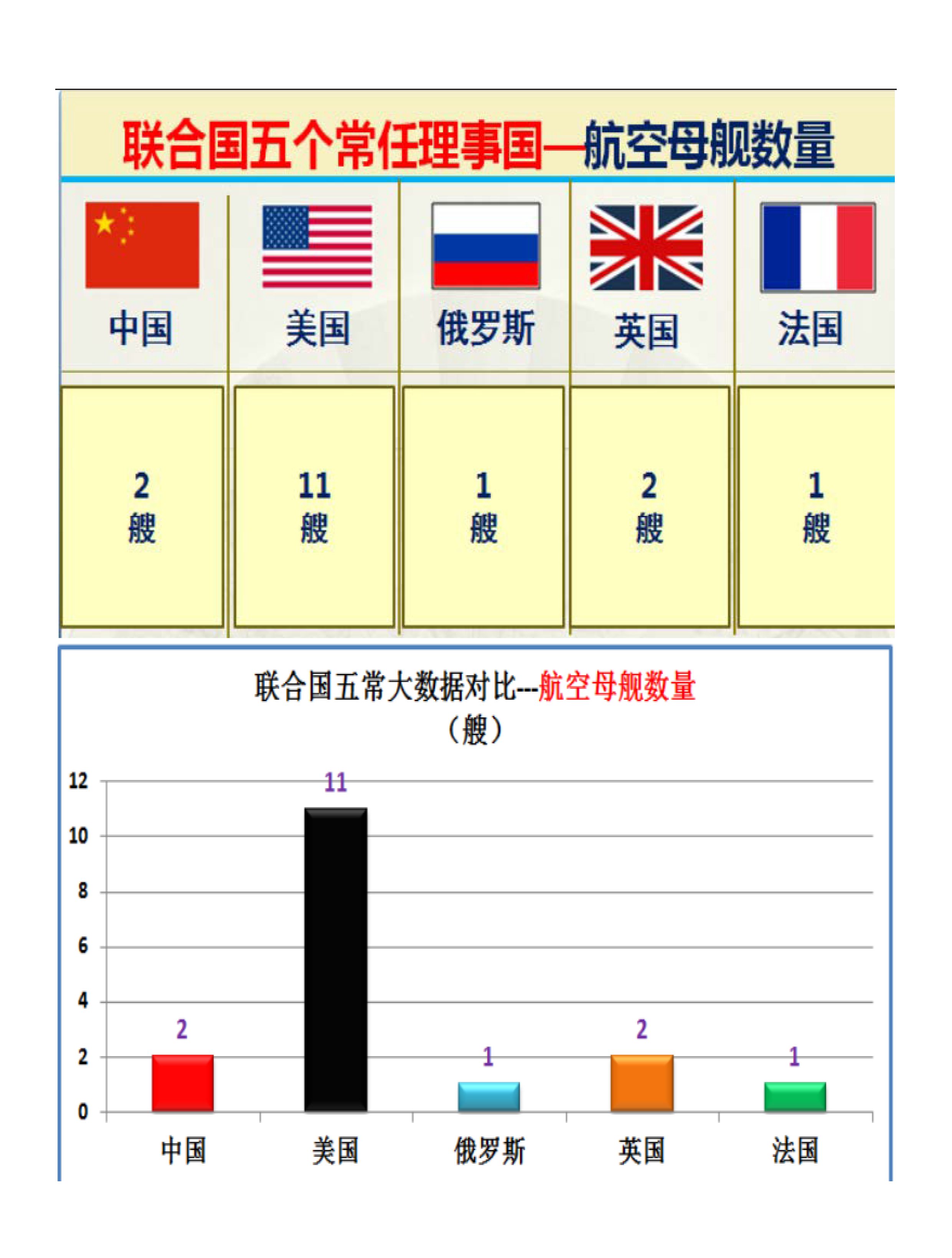 联合国五个常任理事国的实力对比图（太详细了）