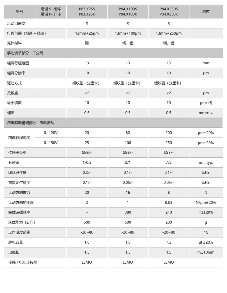 芯明天压电宏微复合运动平台 - 毫米行程、纳米精度