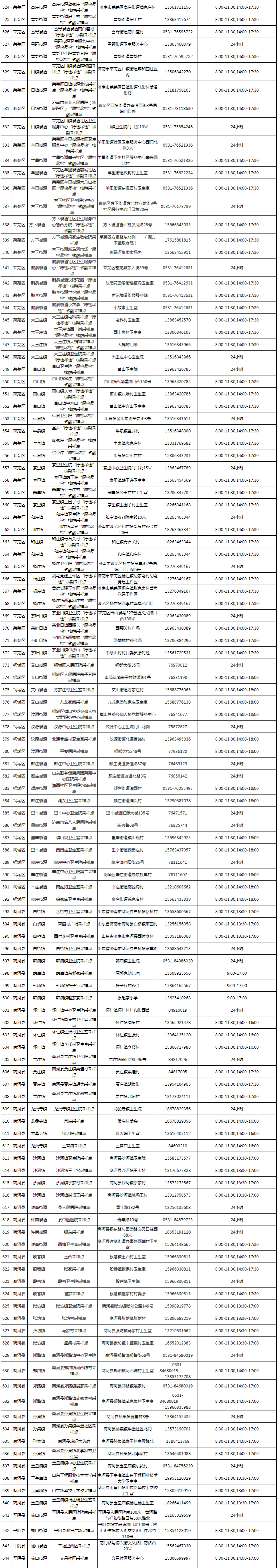 济南核酸检测男女分开：周一男性，周四女性！附725个采样点名称、地址、服务时间