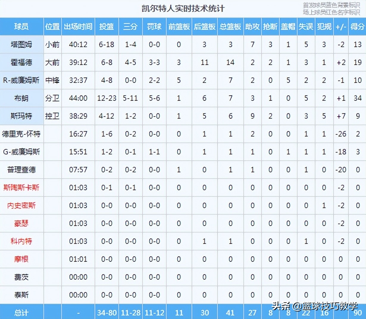 nba2021谁最有可能夺冠(勇士总冠军！库里拿下本届总决赛FMVP！最大的尊敬送给绿军)