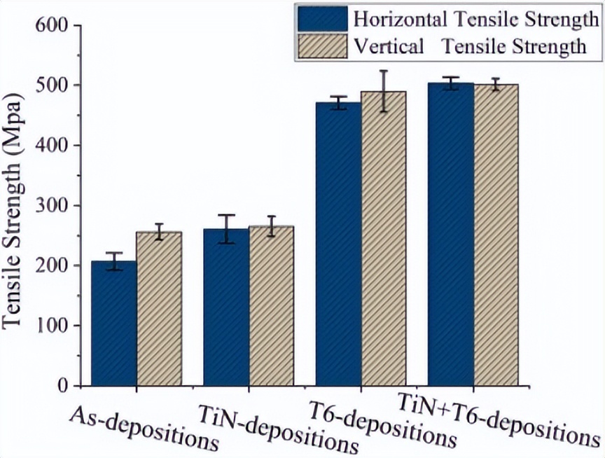 北京工业大学：增材制造高强度和高延展性的Al-Zn-Mg-Cu合金
