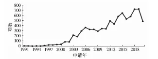 从专利角度看中国固体氧化物燃料电池(SOFC)的商业化之路