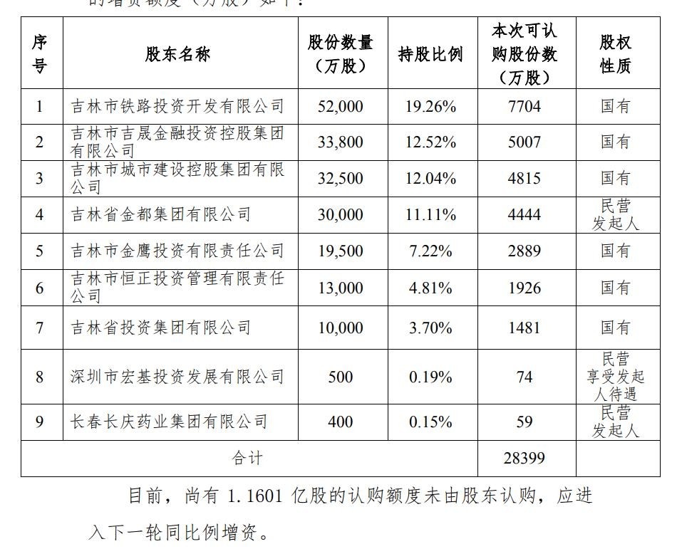 都邦保险历史被执行总金额上千万，四年累亏超4亿且偿付能力承压