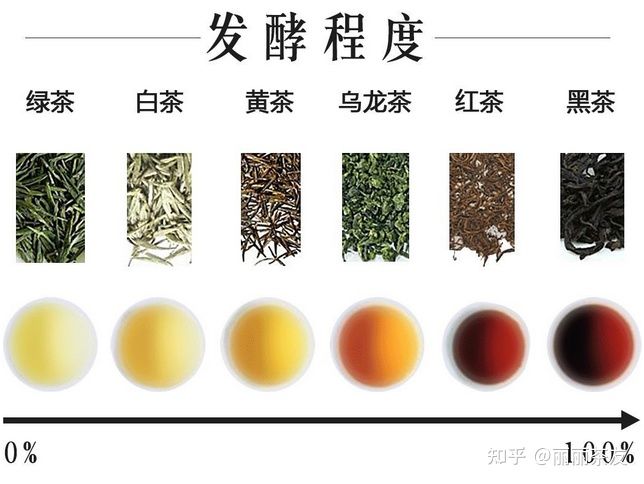 过年家里来人，什么茶叶比较好？