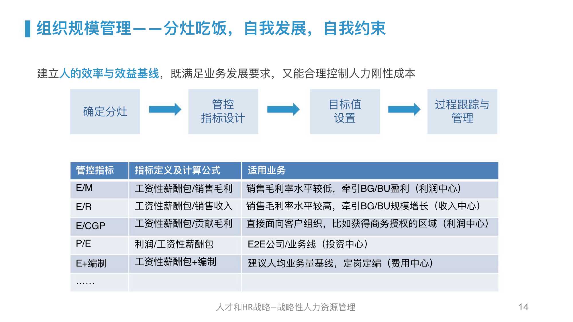 华为人力资源管理体系精髓及启示