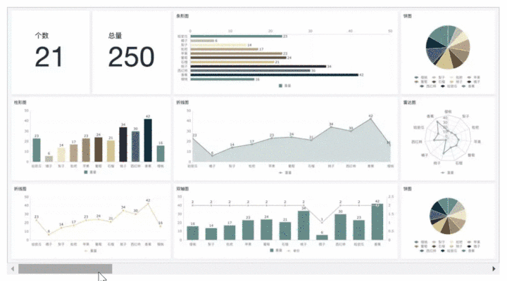 产品运营主要做什么，产品运营主要做的数据分析？