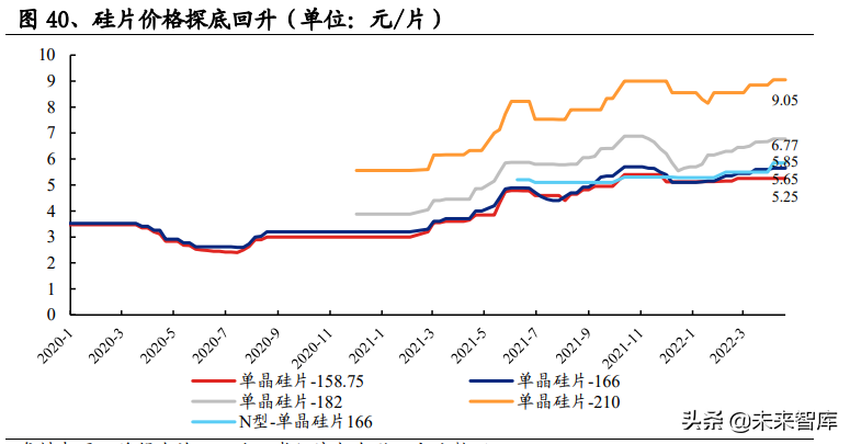 光伏行业深度报告：景气向上，把握光伏需求及新技术两大主线