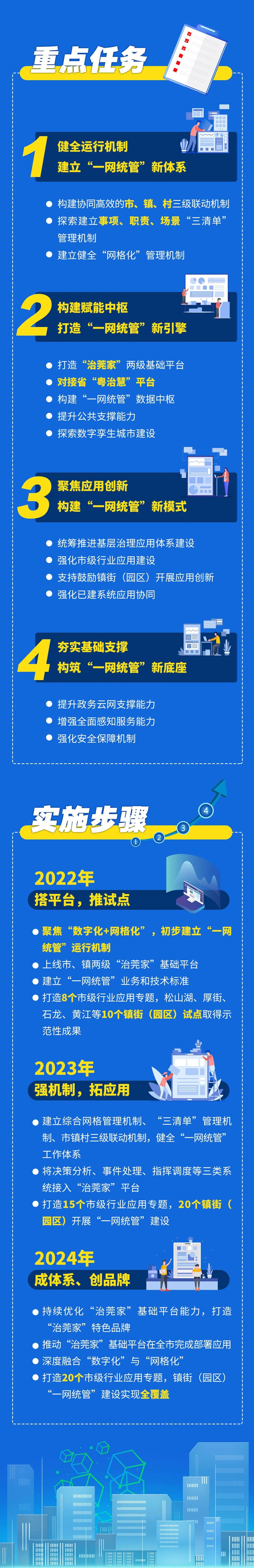 最新发布！东莞城市治理“一网统管”三年行动计划来了