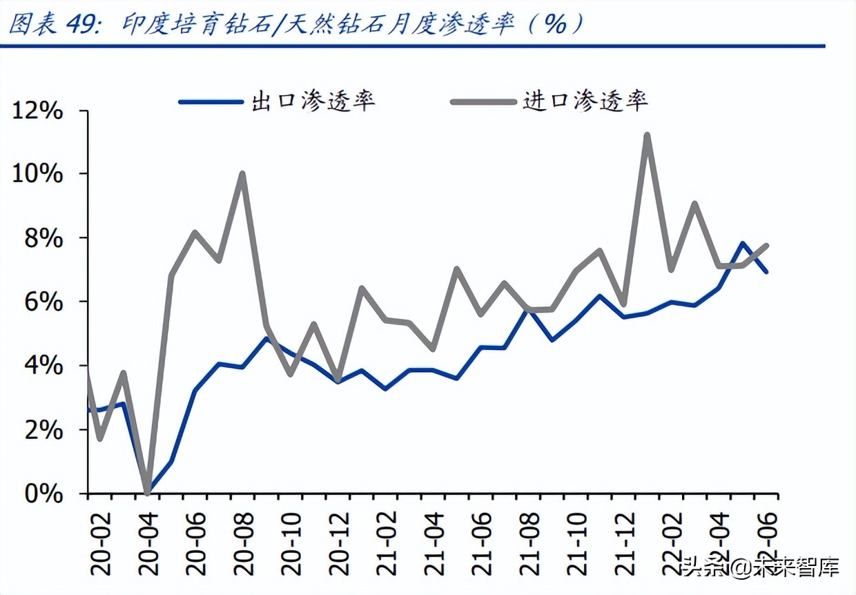 医美化妆品行业研究：聚焦疫后复苏，把握格局优化下龙头机遇