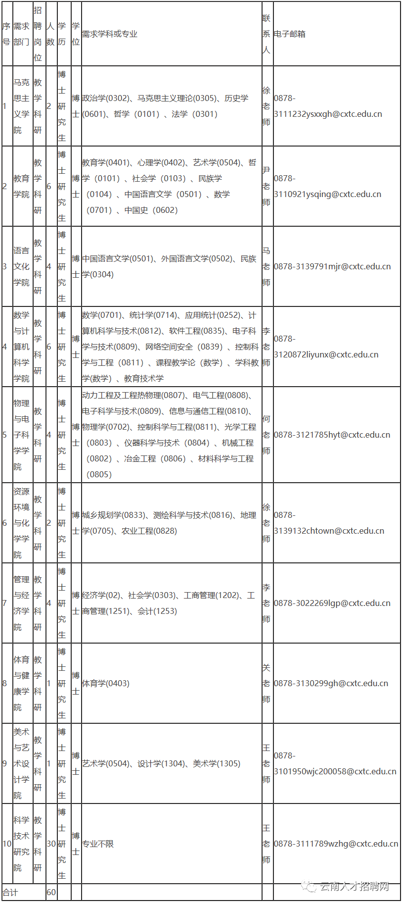 2022年云南省事业单位招聘1600人 全部事业编制 附岗位表