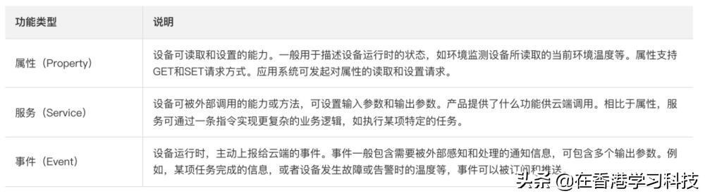 2022年，物聯網碎片化難題解決得怎樣了？