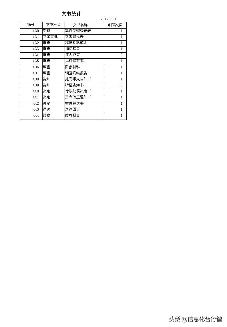 城市管理行政执法文书信息化管理系统软件开发设计解决方案