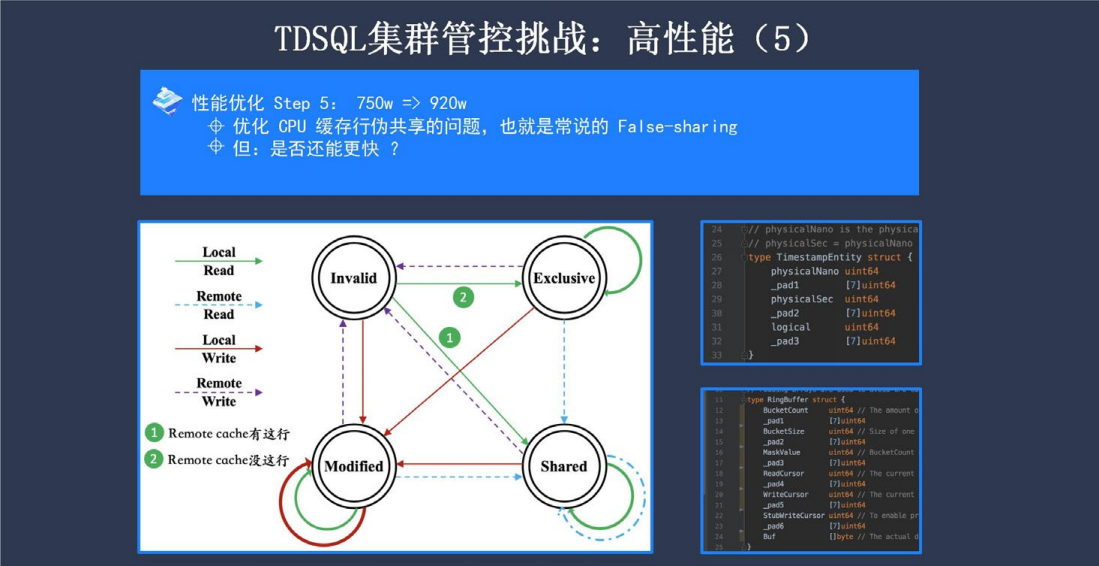 企業級分布式數據庫 TDSQL 元數據管控與集群調度