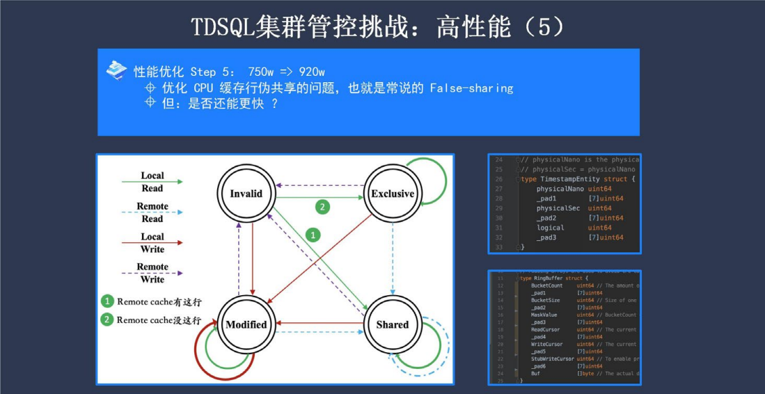 企业级分布式数据库 TDSQL 元数据管控与集群调度