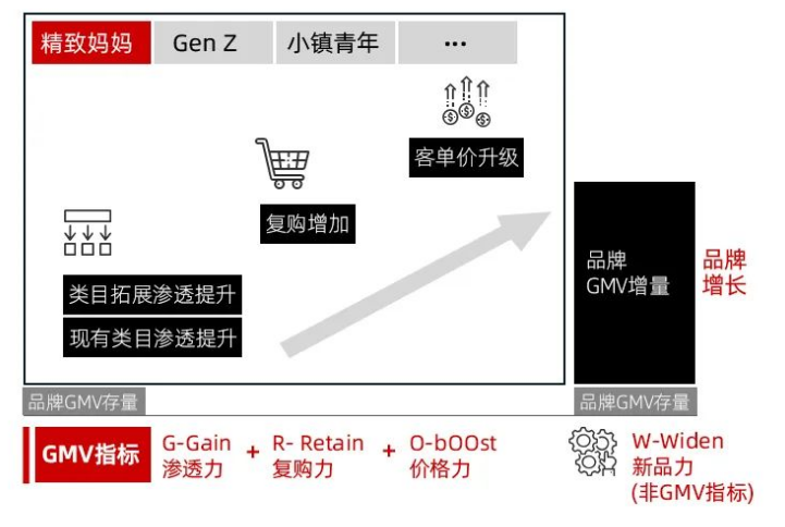 一文全览头部营销平台方法论：巨量 阿里 腾讯 百度…