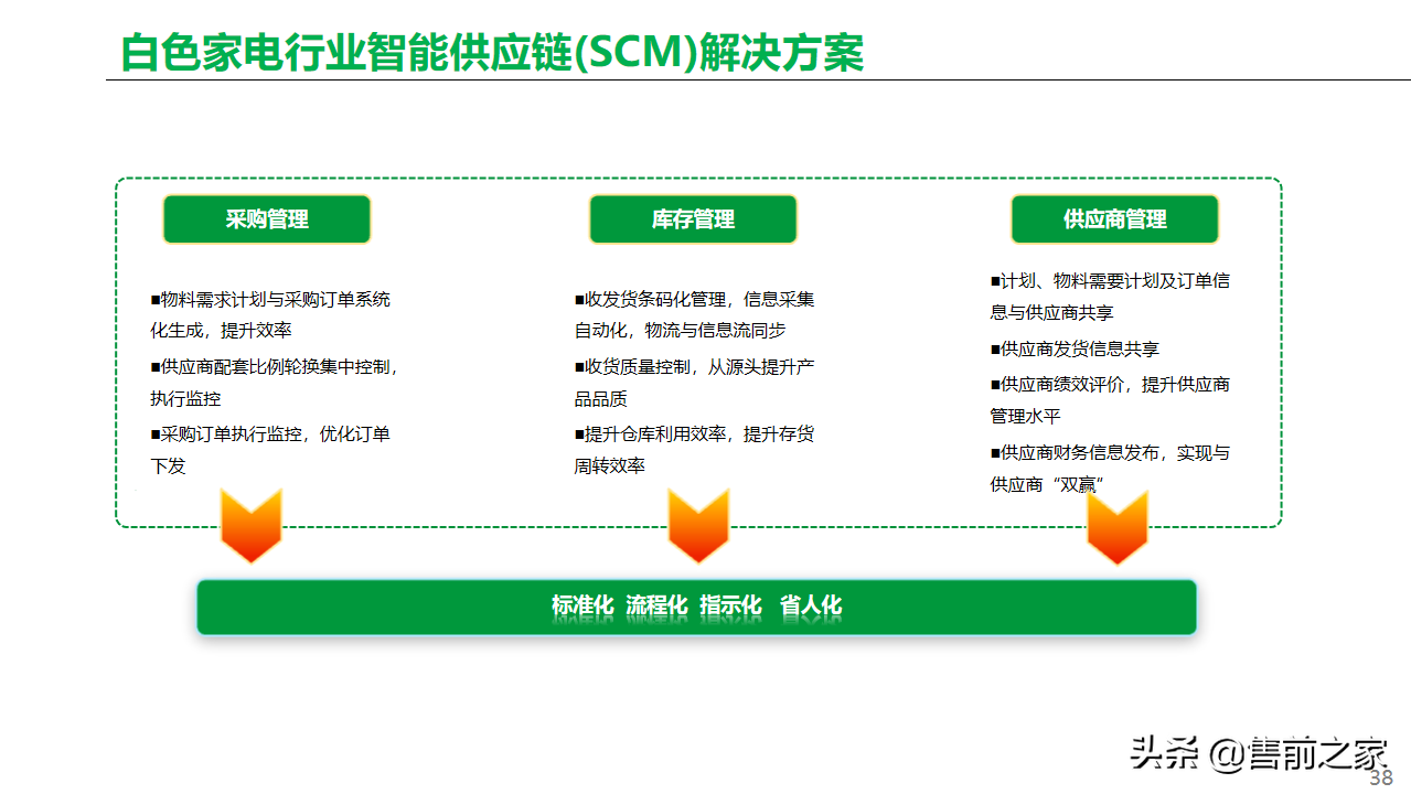 基于工业互联网.智能工厂总体方案精选-家电类「PPT」