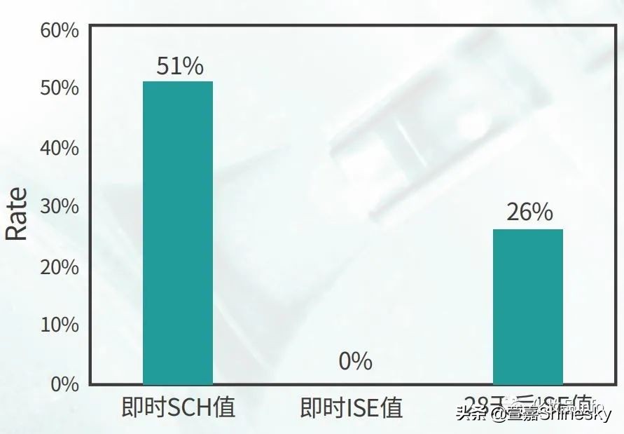 抗老有“肽”度：类蛇毒肽 皮肤年轻化解决方案