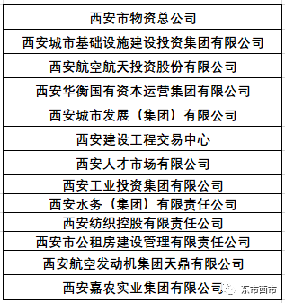 马胜利81万、金辉75万…西安13家市属国企高管年薪出炉，多在数十万元区间内