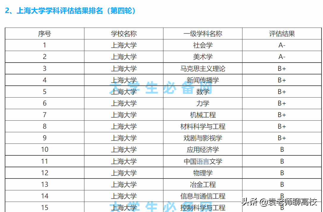 兰州大学与上海大学，一个西部985一个东部211，你会选择哪一个？
