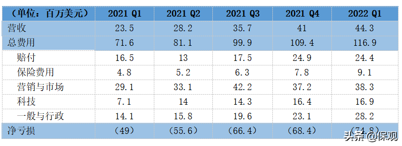 裁！裁！裁！大裁员的背后，保险科技公司开始收缩战线