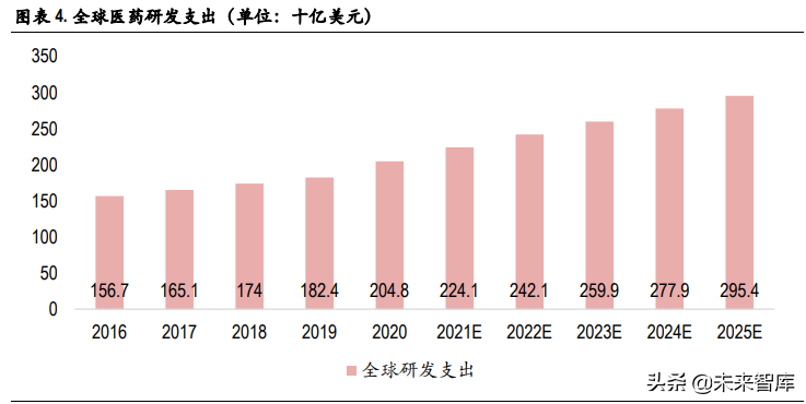 医药CXO行业专题研究：行业景气度持续，未来将进入分化阶段