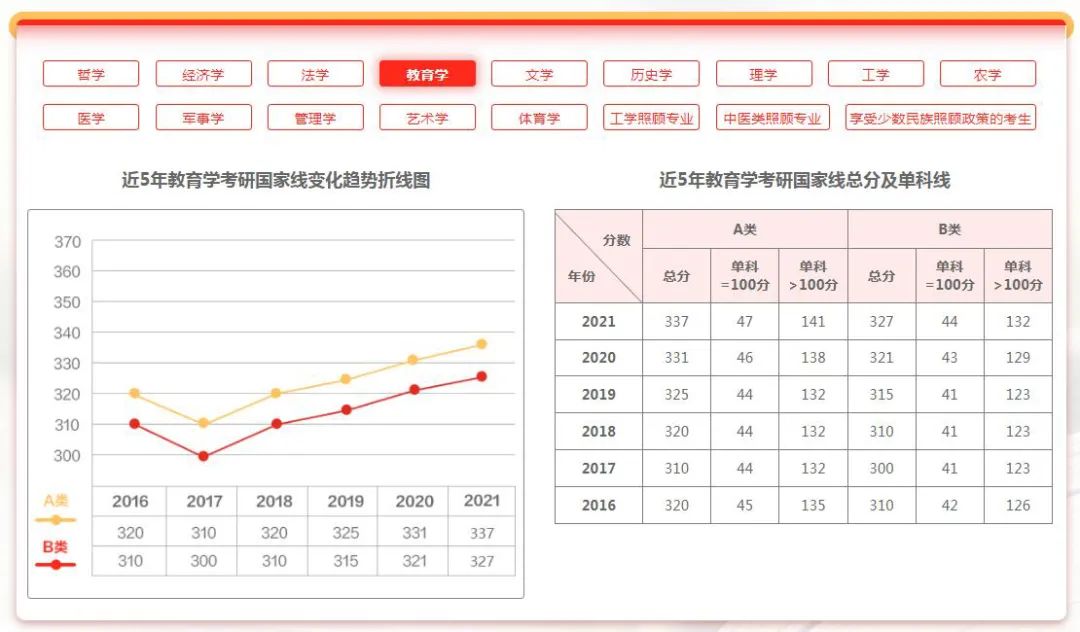 研招网界面更新！考研国家线和34所复试线即将公布