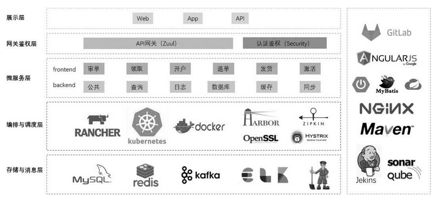 微服务架构技术栈选型