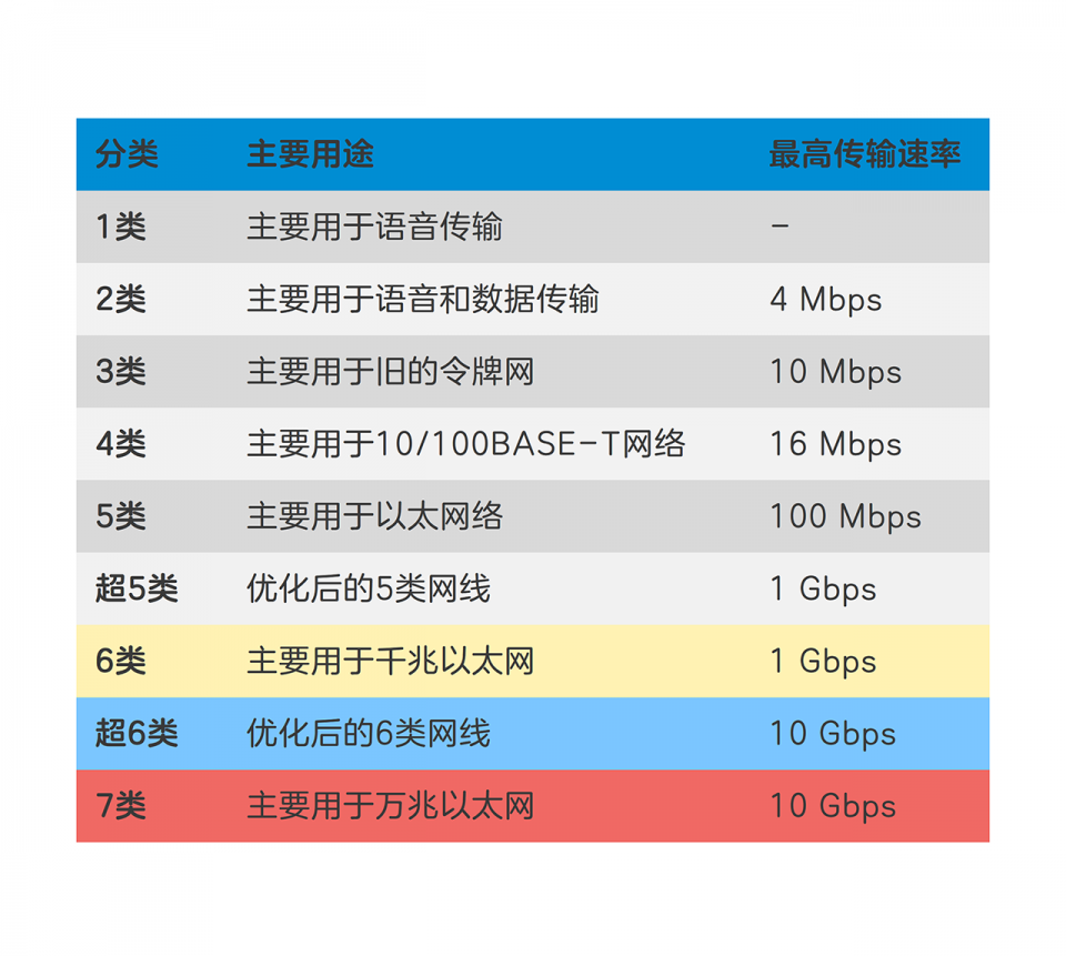 沈阳宽带价格2022