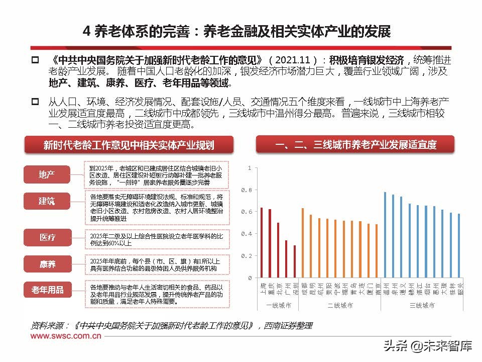 2022年养老金融市场展望：乘风破浪，驶向万亿蓝海