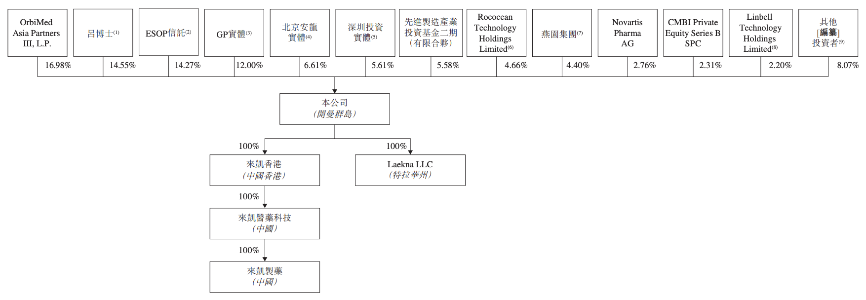 来凯医药冲刺港交所上市：斥巨资购买专利许可权，将持续受制于人