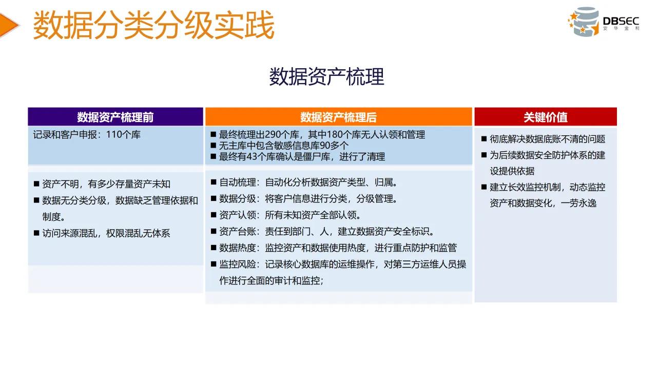 从数据安全法到数据安全治理