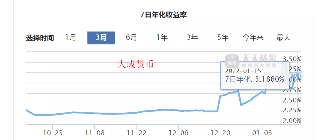 货币基金出新政！未来收益率会越来越低