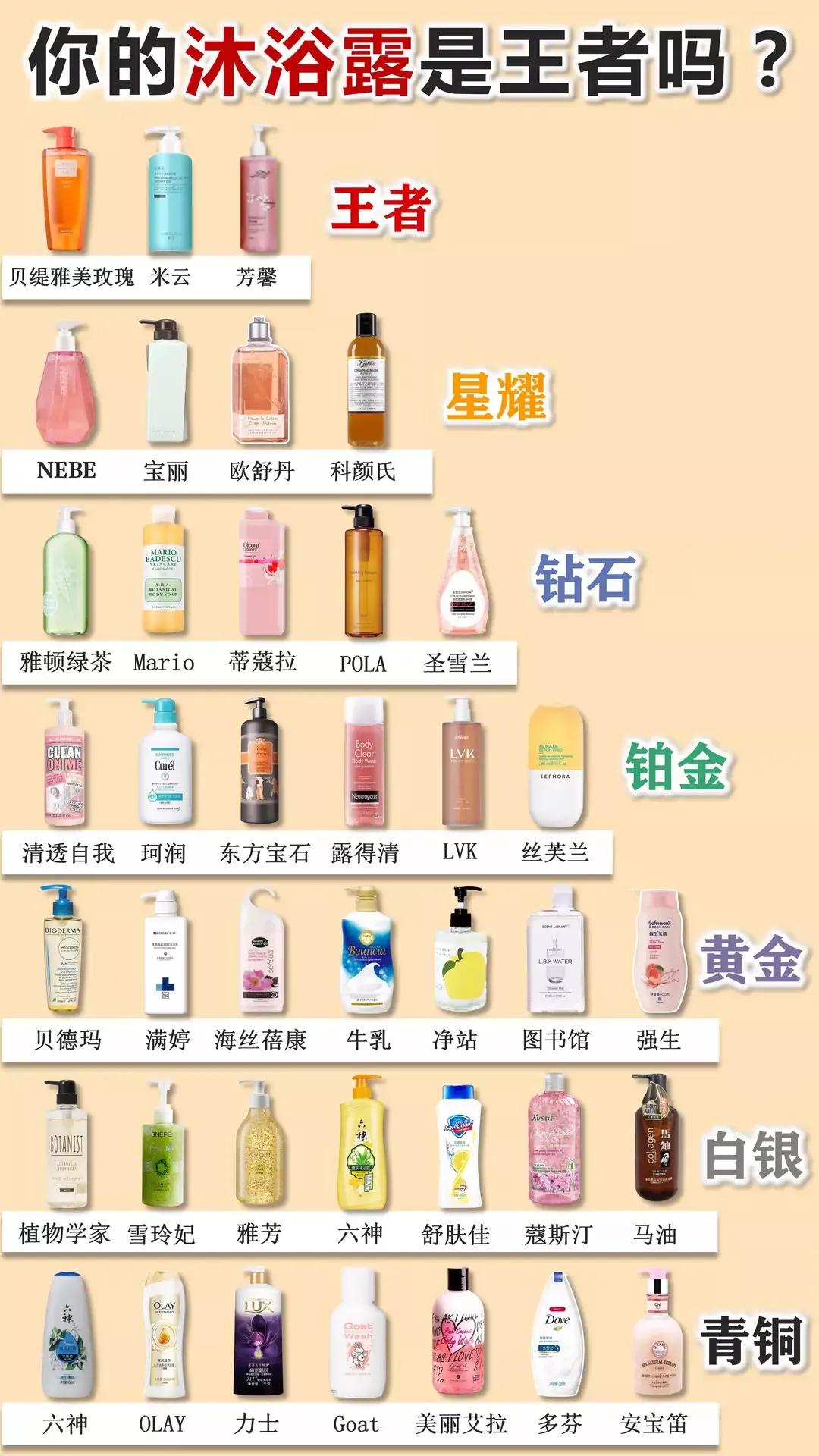 沐浴露有哪些品牌,沐浴露哪個(gè)牌子的好用
