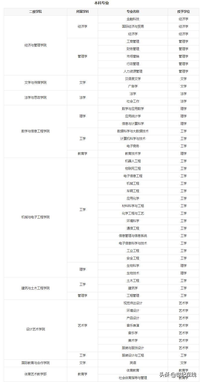 温州理工学院本科专业调整幅度大：撤销21个专业，新增3个专业