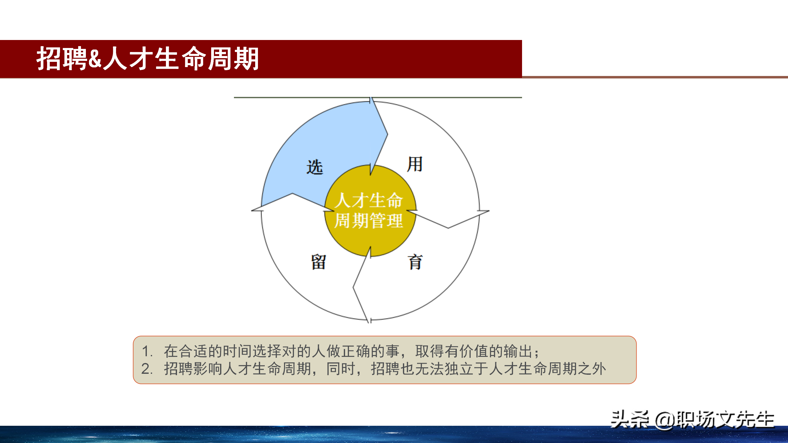 招聘体系（卓越的招聘管理体系）