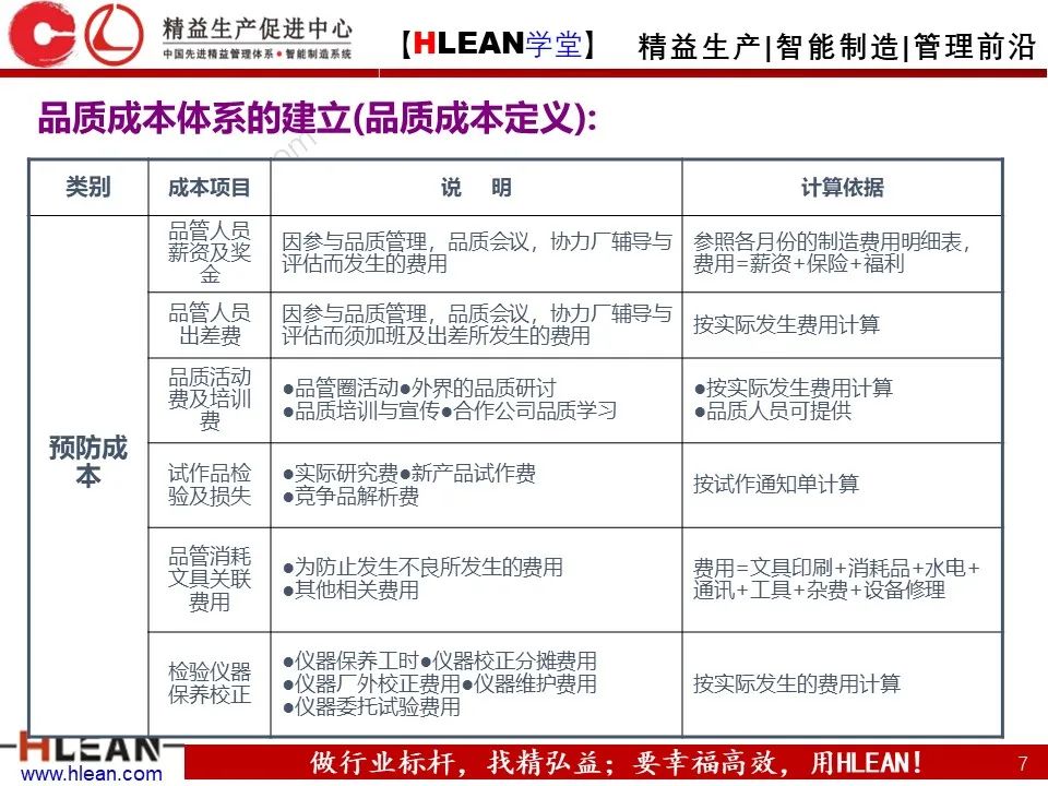 「精益学堂」極！工厂成本分析 &如何有效控制成本（下篇）