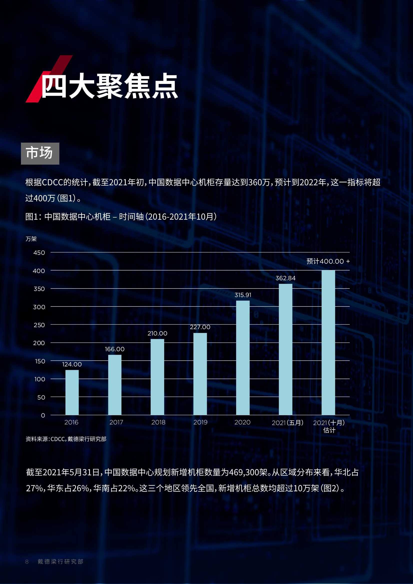 中国大陆数据中心：四大聚焦点2022快速发展（戴德梁行）