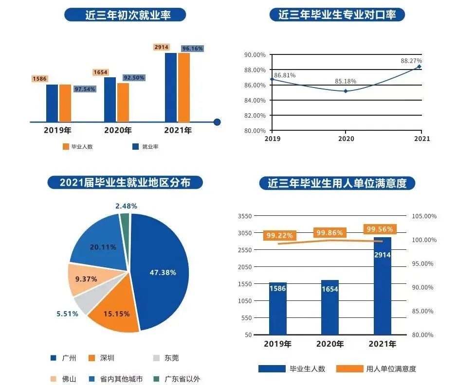 必看！华贸2022年夏季普通高考招生计划重磅发布