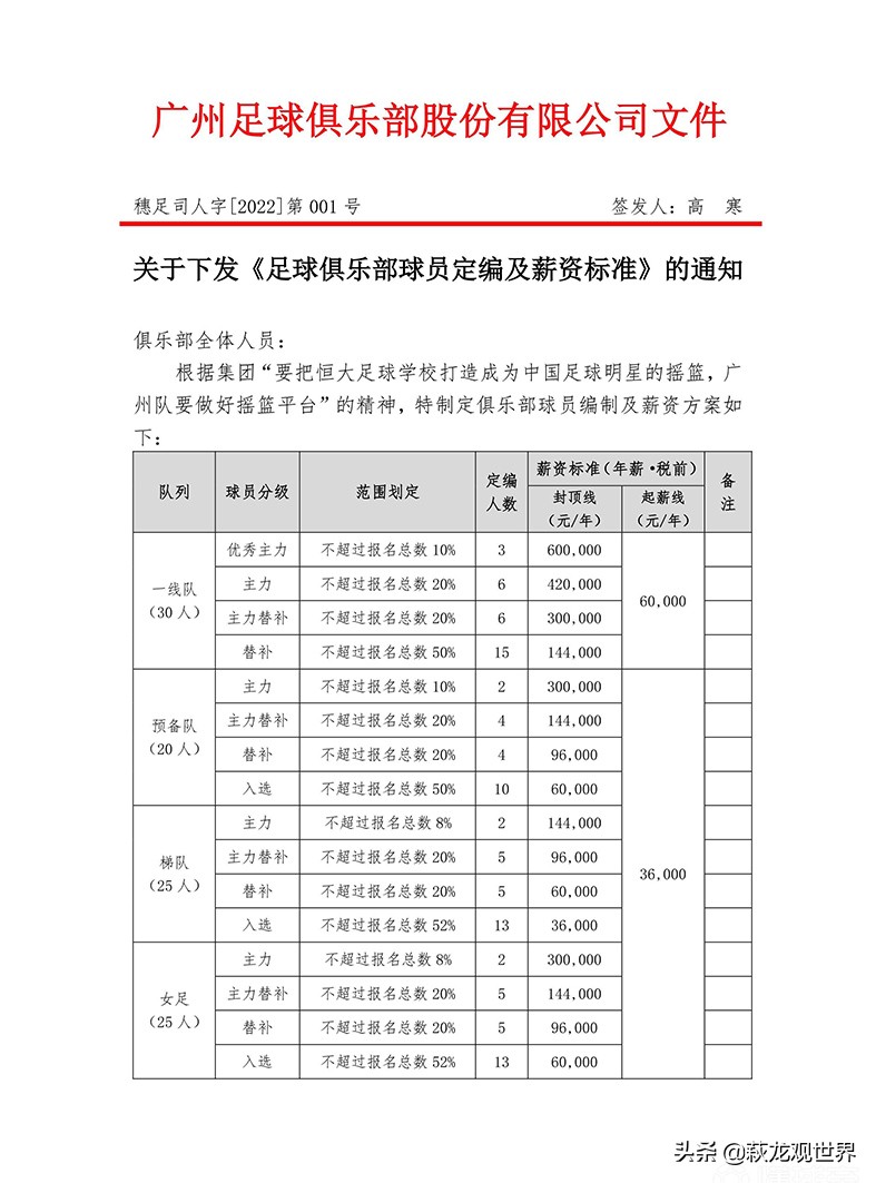 王晨郜林(郜林是人生赢家！徐新能被罩多久？一纸限薪令让张琳芃损失5千万)